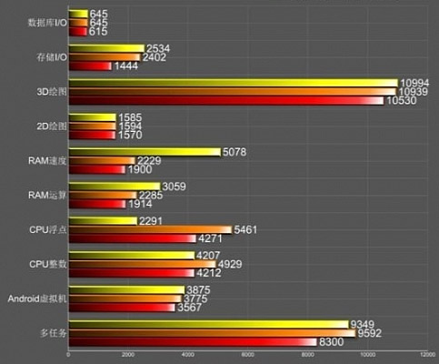  NVIDIA Tegra K1