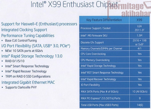  Intel Z99