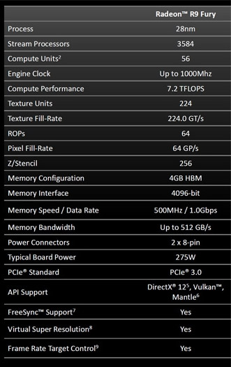  AMD Radeon R9 Fury