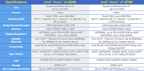Intel Atom x5  x7