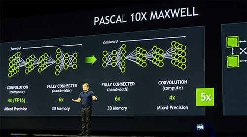 Видеокарты NVIDIA получат до 32 Гбайт памяти
