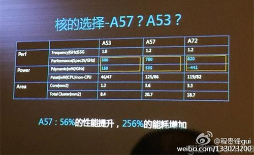 Huawei Kirin 930    Cortex-A53