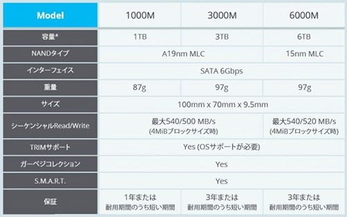 SSD  6     2015 