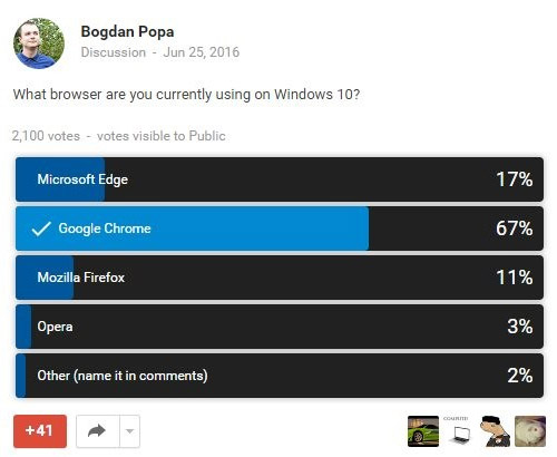  Windows 10  Google Chrome