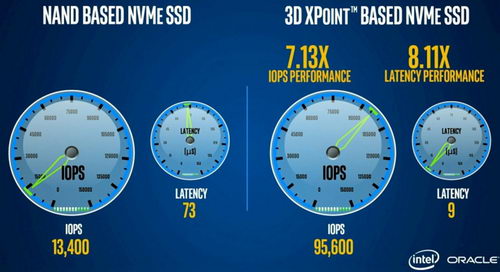 Данные тестирования Intel 3DXpoint устройств Intel 8000P