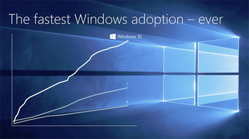 Windows 10   270  