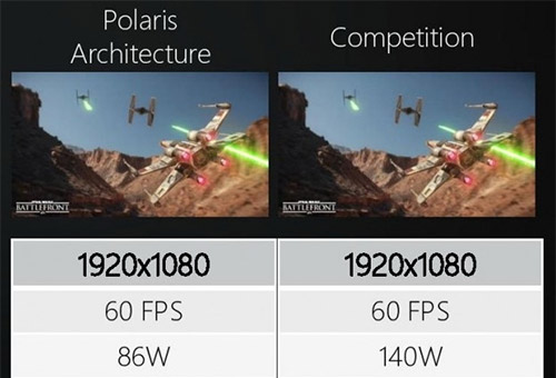  AMD Polaris