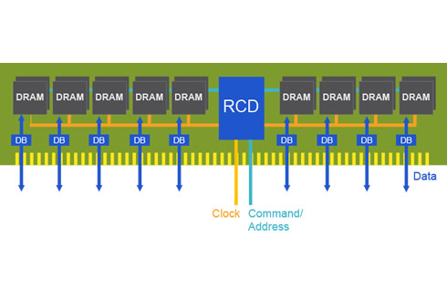  Rambus DDR5