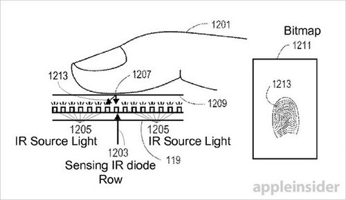 micro-LED     Apple Watch 3