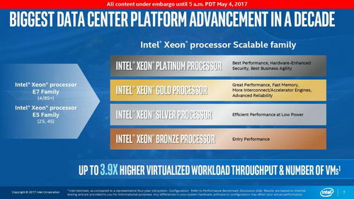    Intel Xeon